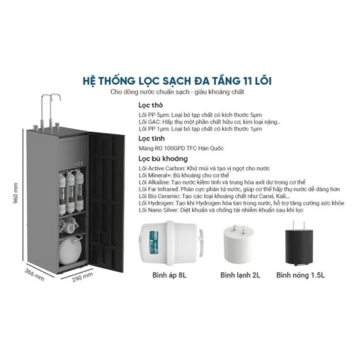 Kích thước máy lọc nước Sunhouse UltraX SHA76601S